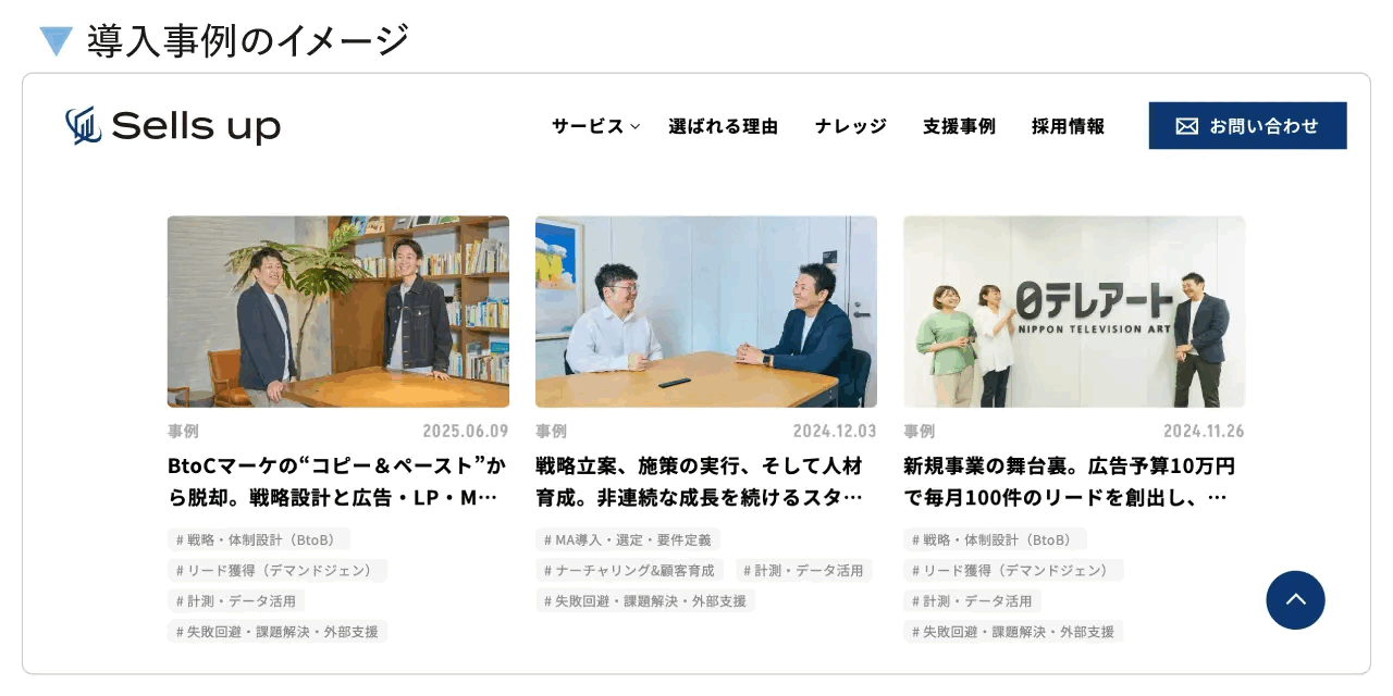 Sells upの支援事例ページのイメージ。ブリューアス様・CLUE様・日本テレビアート様の事例カードが並んでいる